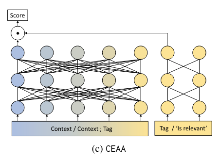 Cross Encoding as Augmentation: Towards Effective Educational Text Classification