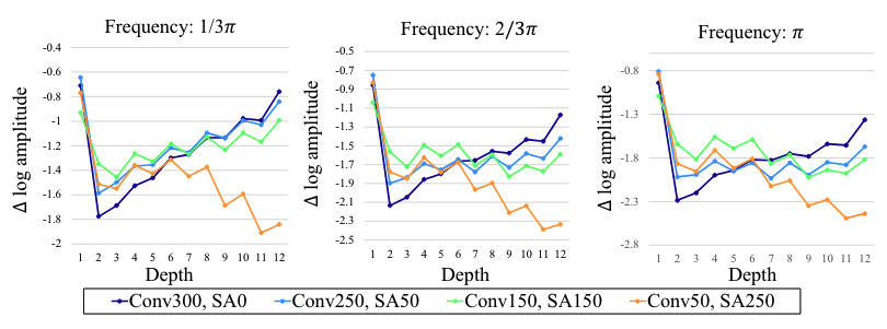 Towards Flexible Inductive Bias via Progressive Reparameterization Scheduling