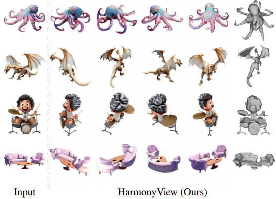 HarmonyView: Harmonizing Consistency and Diversity in One-Image-to-3D
