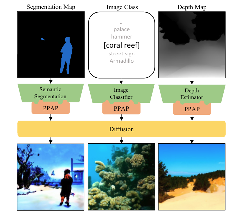 Towards Practical Plug-and-Play Diffusion Models