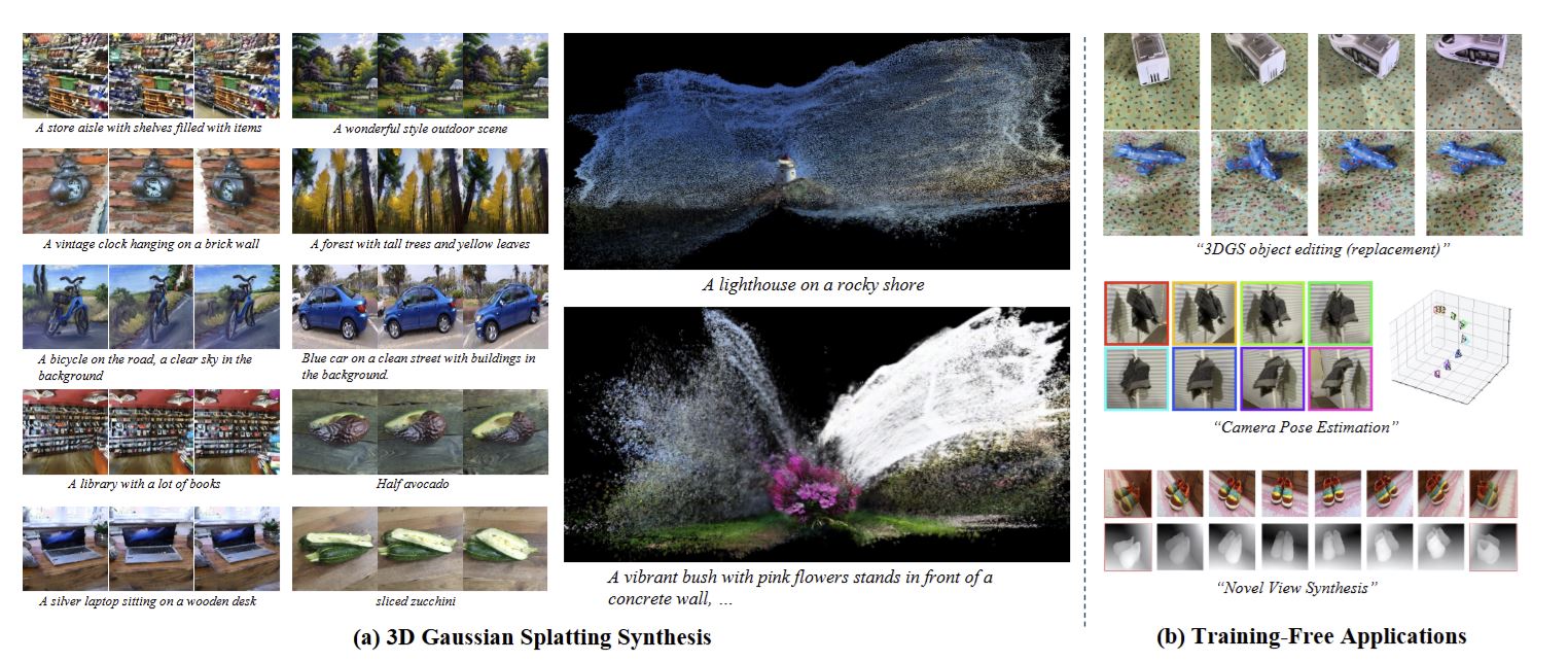 SplatFlow: Multi-View Rectified Flow Model for 3D Gaussian Splatting Synthesis