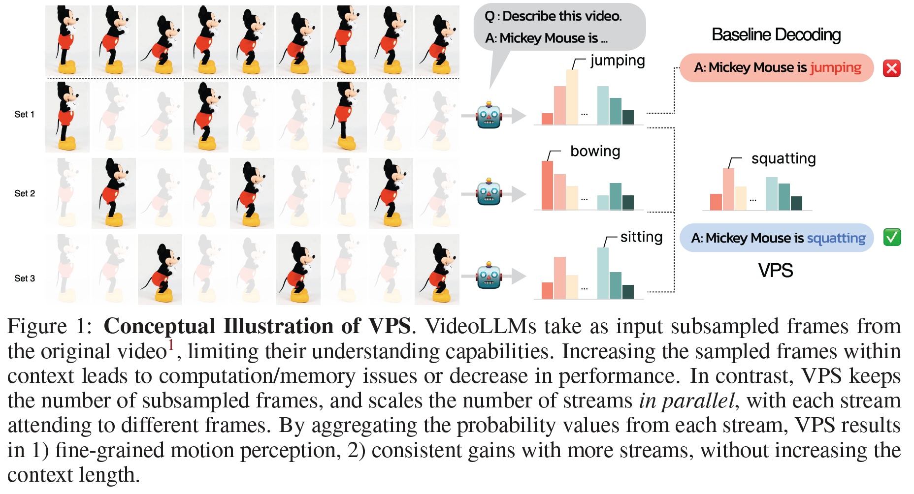 Video Parallel Scaling: Aggregating Diverse Frame Subsets for VideoLLMs